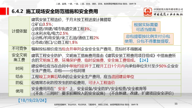 A18节：6.2施工安全生产许可证制度～6.4.3施工现场消防安全责任（1.6）_2026年一建法规_2025年一建法规SVIP_02-基础精讲✿高端面授✿深度强化_06-法规《两轮基础直播》王文静JGS