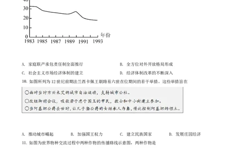 2022年高考历史试卷（山东）（空白卷）_历史历年高考真题_新&middot;Word版2008-2025&middot;高考历史真题_历史（按试卷类型分类）2008-2025_自主命题卷&middot;历史（2008-2025）
