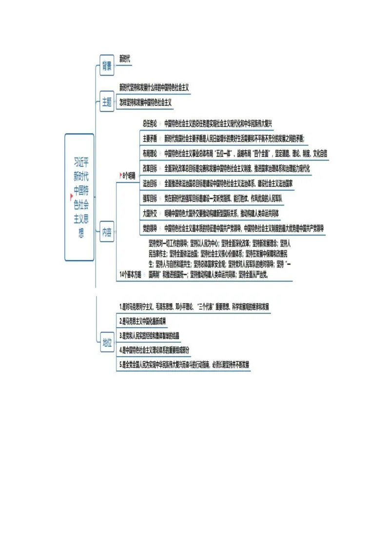 公基-军队文职三色笔记_军队文职(1)_02.公共课笔记+知识点等_基本知识