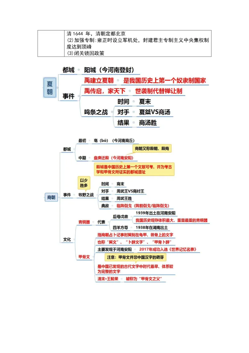 公基-军队文职三色笔记_军队文职(1)_02.公共课笔记+知识点等_基本知识