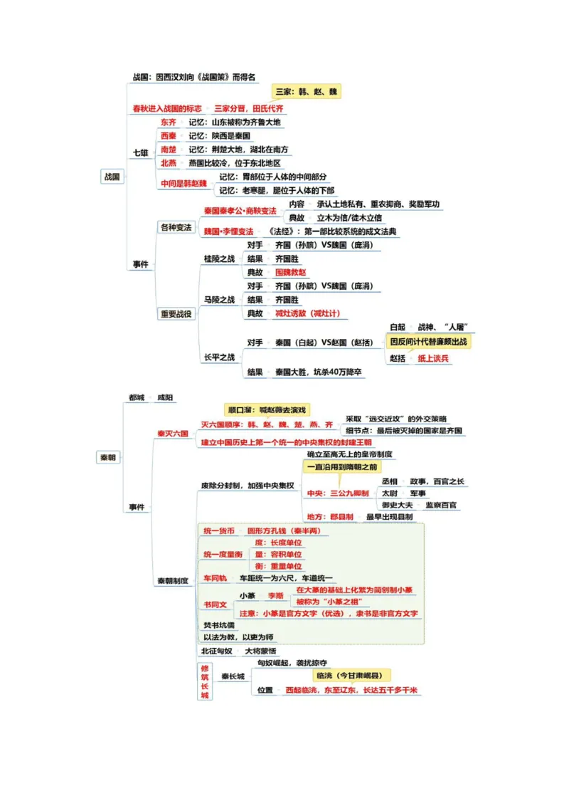 公基-军队文职三色笔记_军队文职(1)_02.公共课笔记+知识点等_基本知识