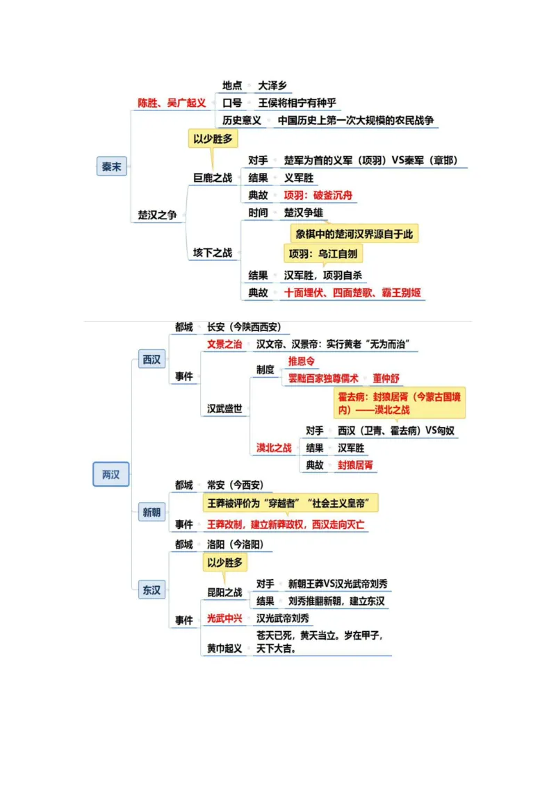 公基-军队文职三色笔记_军队文职(1)_02.公共课笔记+知识点等_基本知识