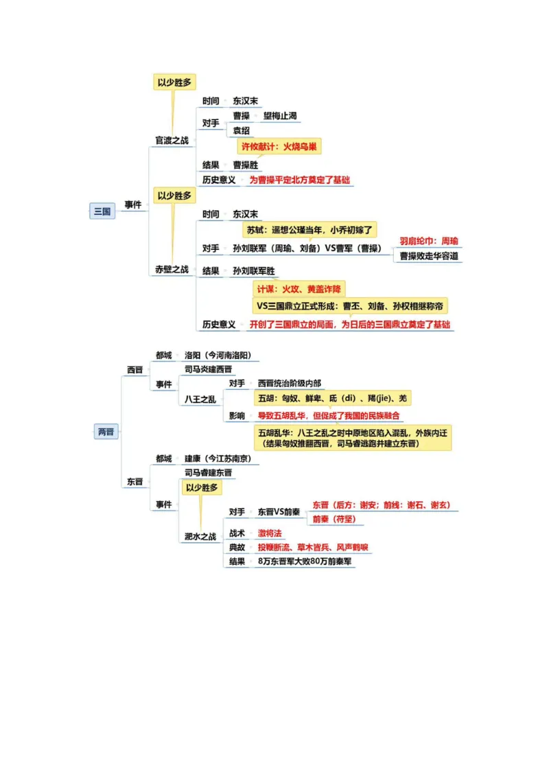 公基-军队文职三色笔记_军队文职(1)_02.公共课笔记+知识点等_基本知识