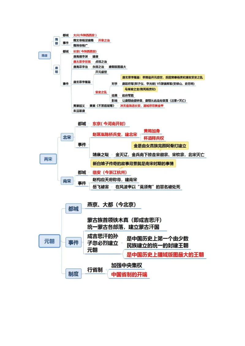 公基-军队文职三色笔记_军队文职(1)_02.公共课笔记+知识点等_基本知识