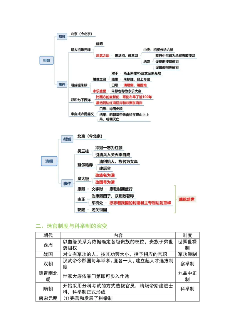 公基-军队文职三色笔记_军队文职(1)_02.公共课笔记+知识点等_基本知识