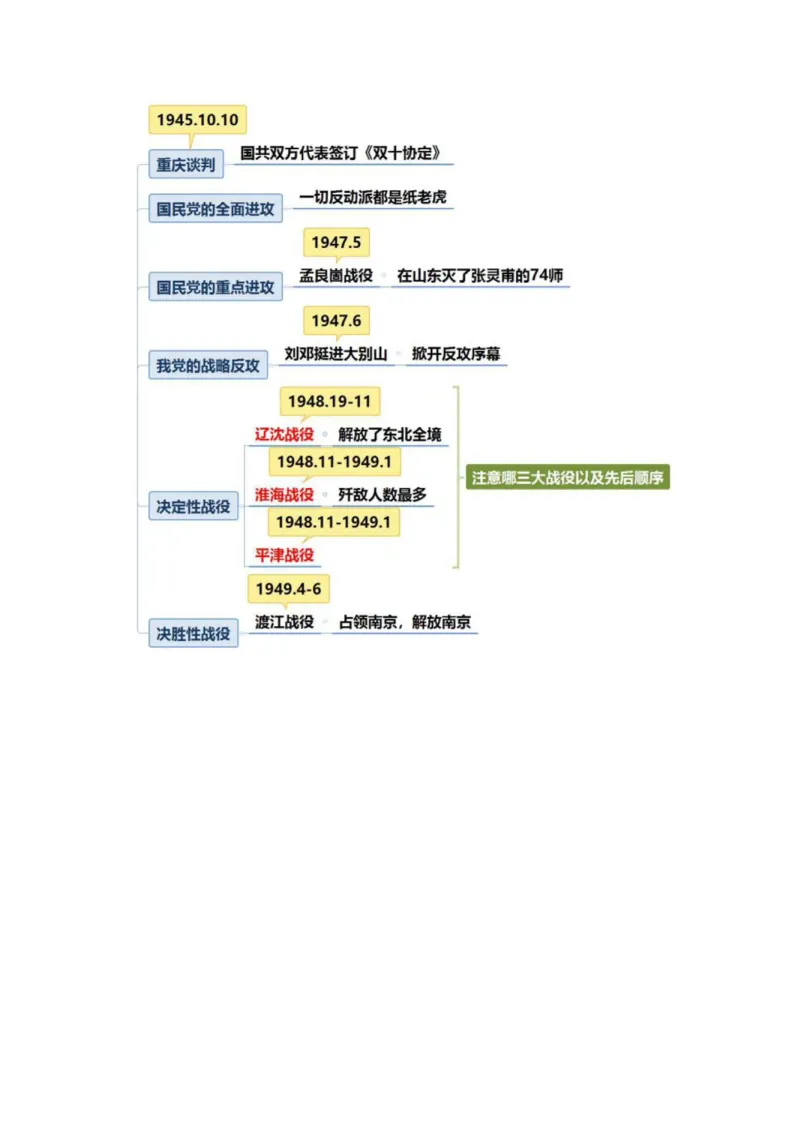 公基-军队文职三色笔记_军队文职(1)_02.公共课笔记+知识点等_基本知识