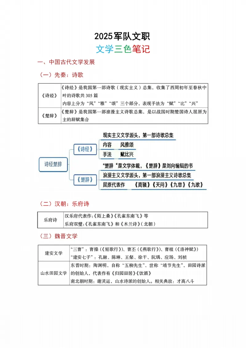 公基-军队文职三色笔记_军队文职(1)_02.公共课笔记+知识点等_基本知识