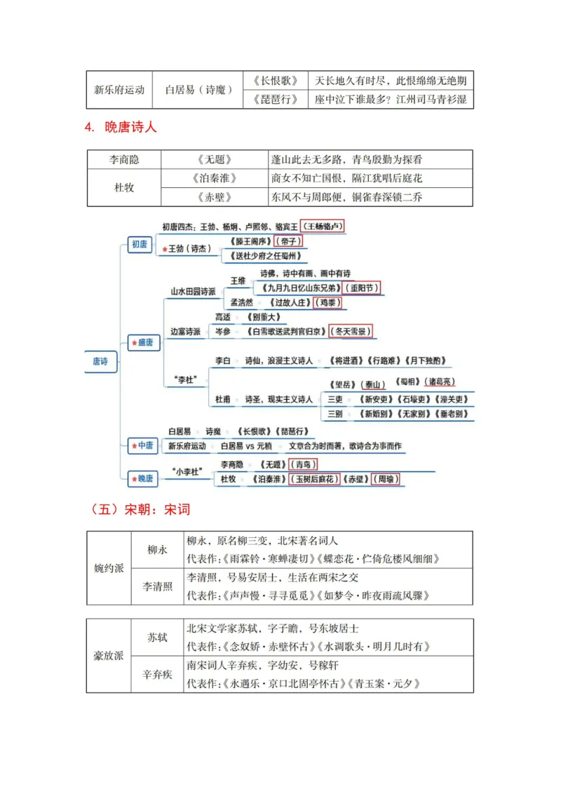 公基-军队文职三色笔记_军队文职(1)_02.公共课笔记+知识点等_基本知识
