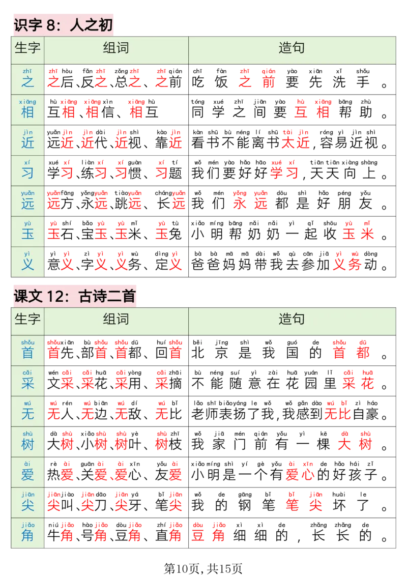 220一年级语文下册写字表组词造句_一年级上下册资料_一年级下册小红书同款资料_一下语文_一年级下册免费资料库_一年级下册免费资料库