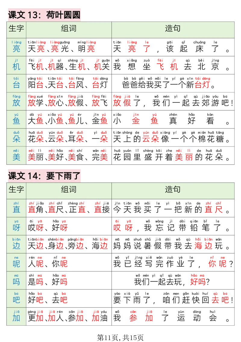 220一年级语文下册写字表组词造句_一年级上下册资料_一年级下册小红书同款资料_一下语文_一年级下册免费资料库_一年级下册免费资料库