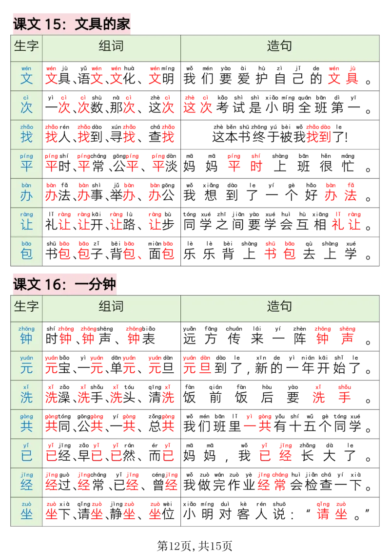 220一年级语文下册写字表组词造句_一年级上下册资料_一年级下册小红书同款资料_一下语文_一年级下册免费资料库_一年级下册免费资料库