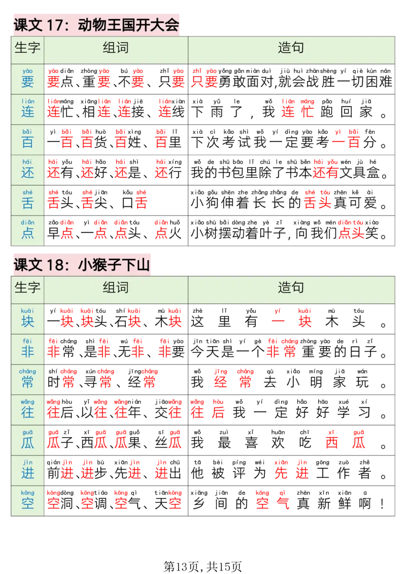 220一年级语文下册写字表组词造句_一年级上下册资料_一年级下册小红书同款资料_一下语文_一年级下册免费资料库_一年级下册免费资料库