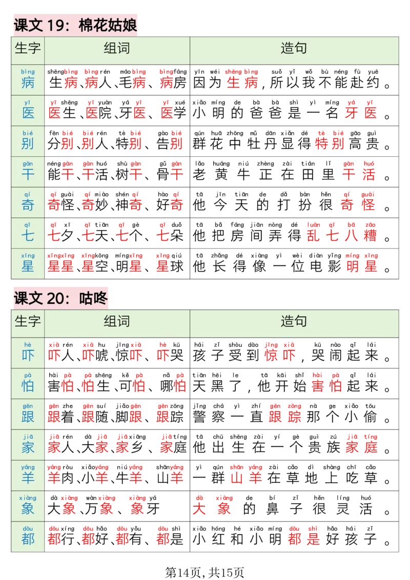 220一年级语文下册写字表组词造句_一年级上下册资料_一年级下册小红书同款资料_一下语文_一年级下册免费资料库_一年级下册免费资料库