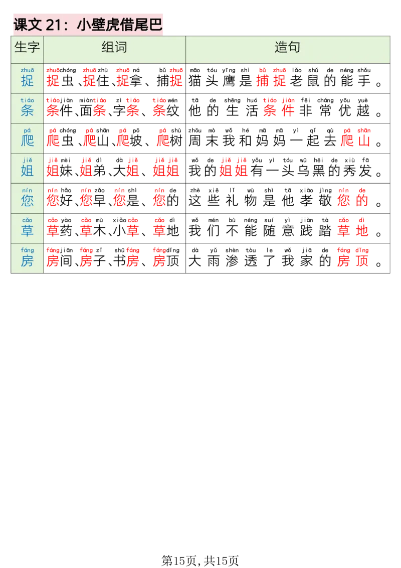 220一年级语文下册写字表组词造句_一年级上下册资料_一年级下册小红书同款资料_一下语文_一年级下册免费资料库_一年级下册免费资料库