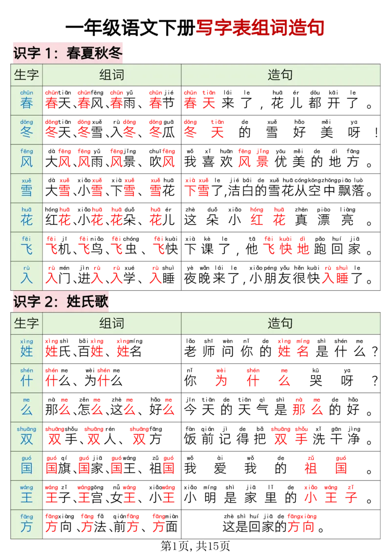 220一年级语文下册写字表组词造句_一年级上下册资料_一年级下册小红书同款资料_一下语文_一年级下册免费资料库_一年级下册免费资料库