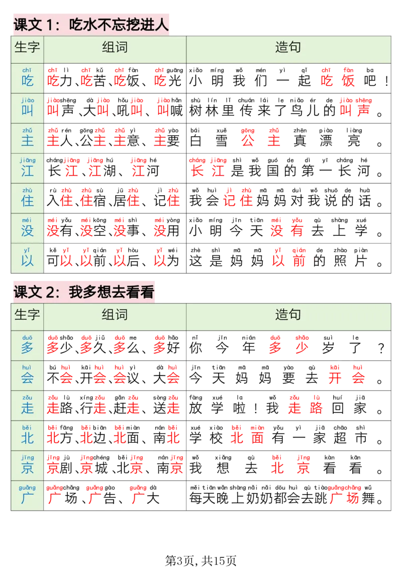 220一年级语文下册写字表组词造句_一年级上下册资料_一年级下册小红书同款资料_一下语文_一年级下册免费资料库_一年级下册免费资料库