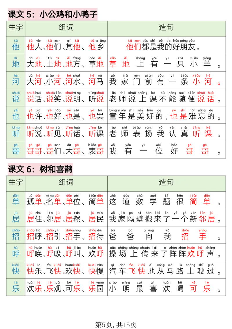 220一年级语文下册写字表组词造句_一年级上下册资料_一年级下册小红书同款资料_一下语文_一年级下册免费资料库_一年级下册免费资料库