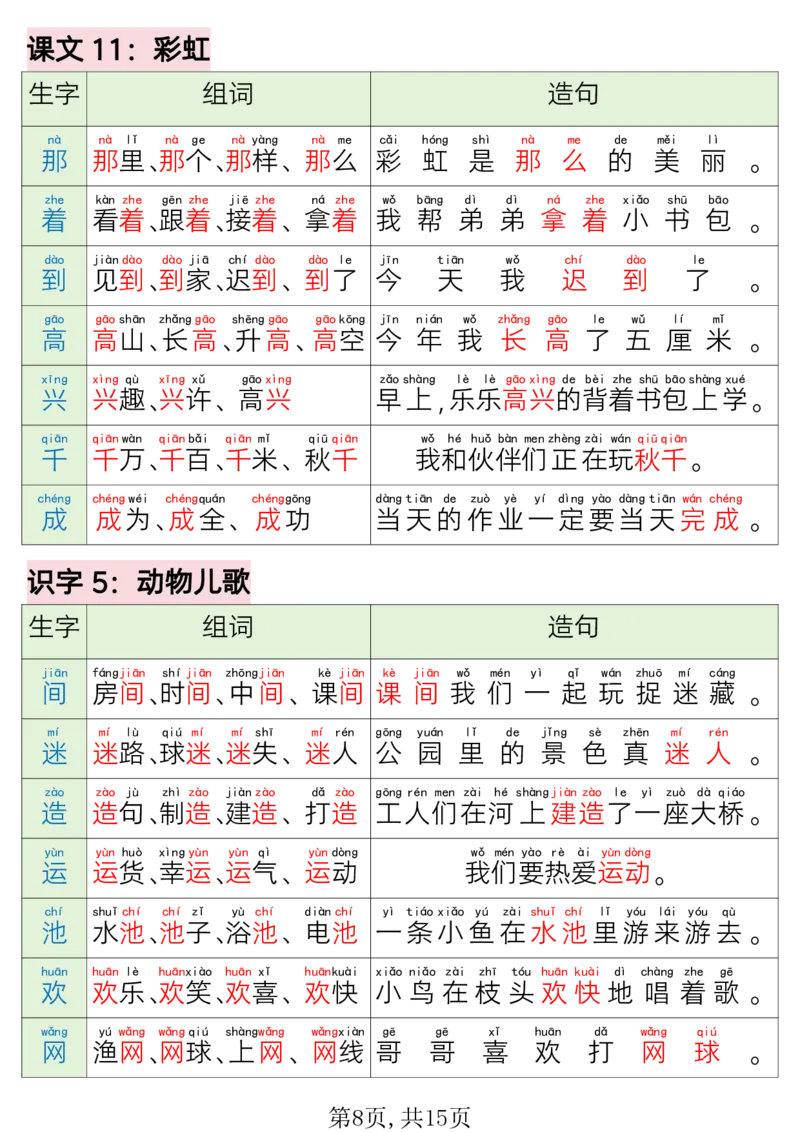220一年级语文下册写字表组词造句_一年级上下册资料_一年级下册小红书同款资料_一下语文_一年级下册免费资料库_一年级下册免费资料库