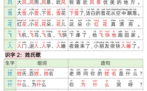 220一年级语文下册写字表组词造句_一年级上下册资料_一年级下册小红书同款资料_一下语文_一年级下册免费资料库_一年级下册免费资料库