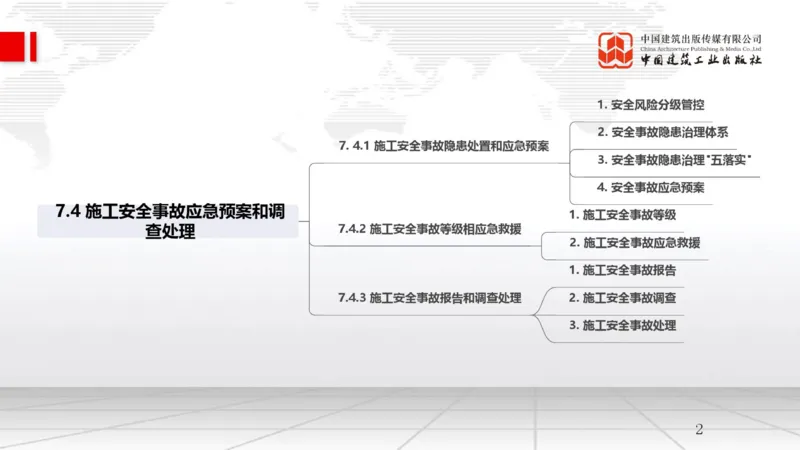A23节：7.4施工安全事故应急预案和调查处理（02.14）_2026年一级建造师_2026年一建管理_2025年一建管理SVIP_02-基础精讲✿高端面授✿深度强化_05-管理《两轮基础直播》鲁力JGS_讲义