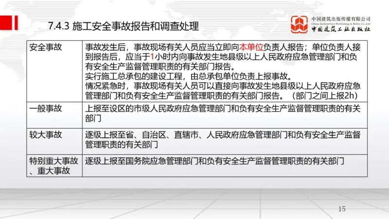A23节：7.4施工安全事故应急预案和调查处理（02.14）_2026年一级建造师_2026年一建管理_2025年一建管理SVIP_02-基础精讲✿高端面授✿深度强化_05-管理《两轮基础直播》鲁力JGS_讲义