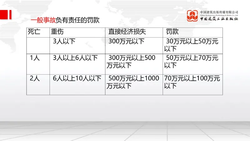 A23节：7.4施工安全事故应急预案和调查处理（02.14）_2026年一级建造师_2026年一建管理_2025年一建管理SVIP_02-基础精讲✿高端面授✿深度强化_05-管理《两轮基础直播》鲁力JGS_讲义