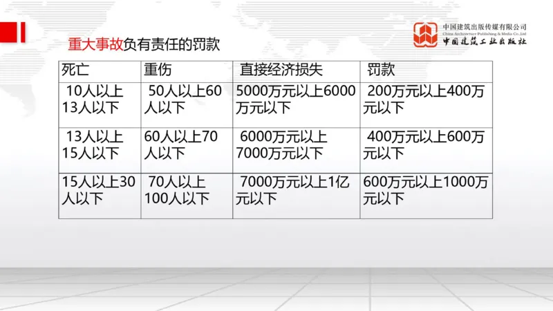 A23节：7.4施工安全事故应急预案和调查处理（02.14）_2026年一级建造师_2026年一建管理_2025年一建管理SVIP_02-基础精讲✿高端面授✿深度强化_05-管理《两轮基础直播》鲁力JGS_讲义