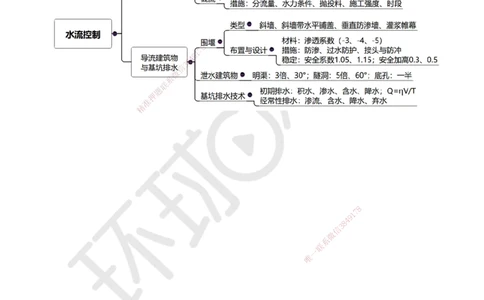 18.第18讲-22导流泄水建筑物及基坑排水技术_2026年一级建造师_2026年一建水利_2025年一建水利SVIP_02-基础精讲✿高端面授✿深度强化_18-水利《考点精讲班》赵珊珊、刘二林HQ
