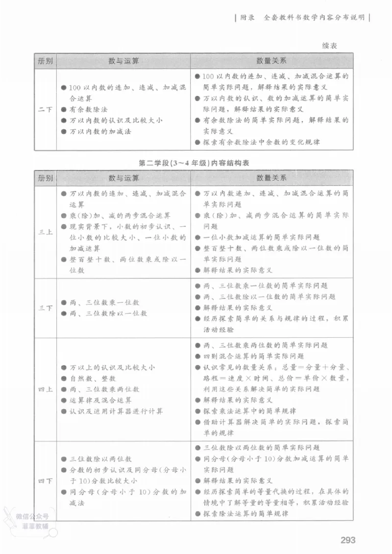 北师大版1年级上册数学教师用书(2024秋版)_《教师教学用书（教参）》25秋数学1-6年级上册（北师大）