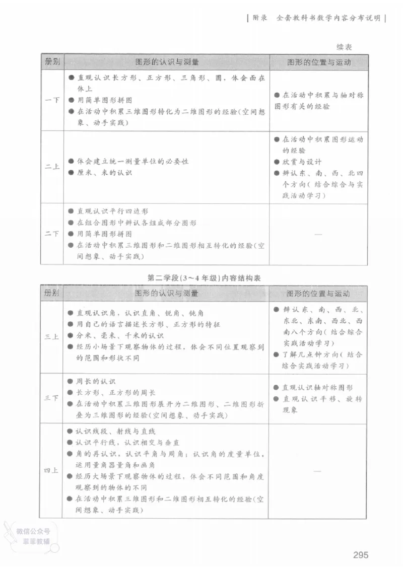 北师大版1年级上册数学教师用书(2024秋版)_《教师教学用书（教参）》25秋数学1-6年级上册（北师大）