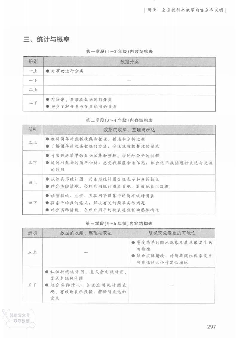 北师大版1年级上册数学教师用书(2024秋版)_《教师教学用书（教参）》25秋数学1-6年级上册（北师大）