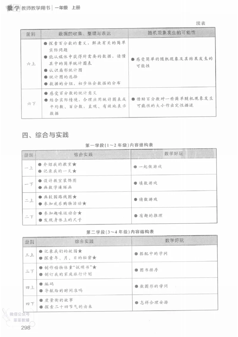 北师大版1年级上册数学教师用书(2024秋版)_《教师教学用书（教参）》25秋数学1-6年级上册（北师大）