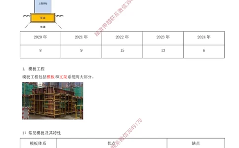 16.38-第1篇-第3章-3.4.1-混凝土结构工程施工（一）_2026年一级建造师_2026年一建建筑_2025年一建建筑SVIP_02-基础精讲✿高端面授✿深度强化_22-建筑《教材精讲班》金月SMR推荐