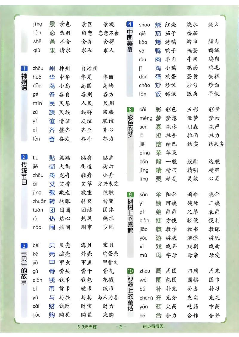 2下语文五三知识卡片_二年级上下册资料_53黄冈多个品牌系列资料_语文