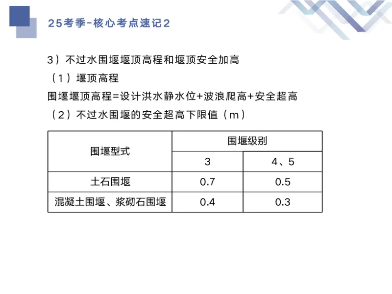 02.2025马丽娜-核心考点速记-水利实务2_2026年一级建造师_2026年一建水利_2025年一建水利SVIP_02-基础精讲✿高端面授✿深度强化_26-水利《核心考点速记》马丽娜HX_讲义