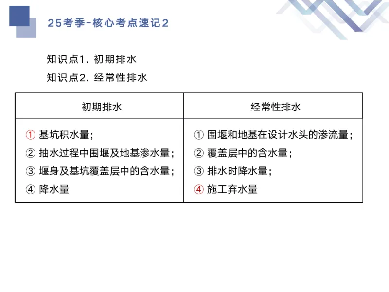 02.2025马丽娜-核心考点速记-水利实务2_2026年一级建造师_2026年一建水利_2025年一建水利SVIP_02-基础精讲✿高端面授✿深度强化_26-水利《核心考点速记》马丽娜HX_讲义