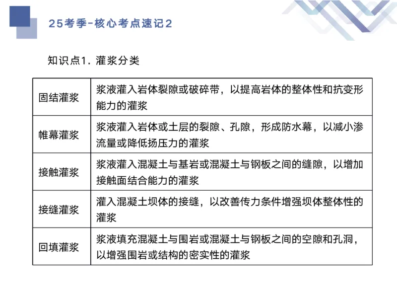 02.2025马丽娜-核心考点速记-水利实务2_2026年一级建造师_2026年一建水利_2025年一建水利SVIP_02-基础精讲✿高端面授✿深度强化_26-水利《核心考点速记》马丽娜HX_讲义
