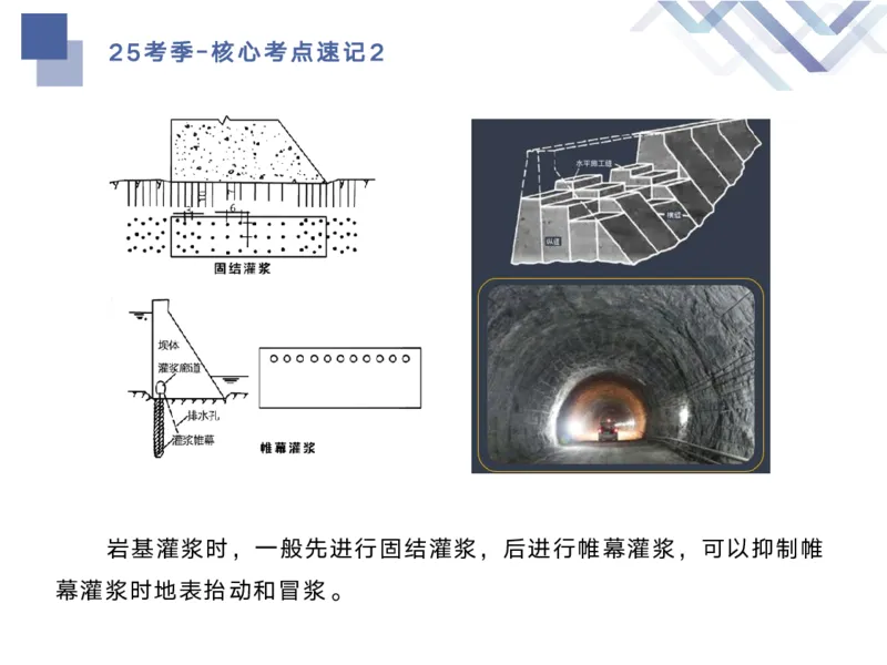 02.2025马丽娜-核心考点速记-水利实务2_2026年一级建造师_2026年一建水利_2025年一建水利SVIP_02-基础精讲✿高端面授✿深度强化_26-水利《核心考点速记》马丽娜HX_讲义