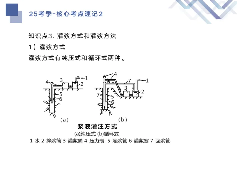 02.2025马丽娜-核心考点速记-水利实务2_2026年一级建造师_2026年一建水利_2025年一建水利SVIP_02-基础精讲✿高端面授✿深度强化_26-水利《核心考点速记》马丽娜HX_讲义