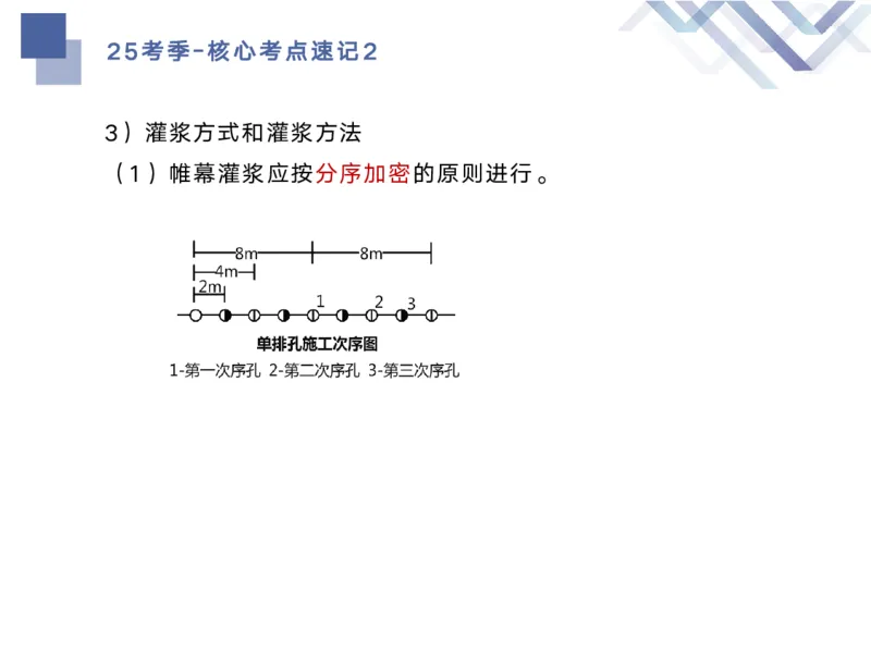 02.2025马丽娜-核心考点速记-水利实务2_2026年一级建造师_2026年一建水利_2025年一建水利SVIP_02-基础精讲✿高端面授✿深度强化_26-水利《核心考点速记》马丽娜HX_讲义