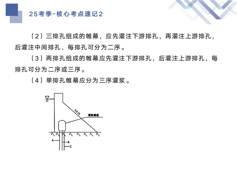 02.2025马丽娜-核心考点速记-水利实务2_2026年一级建造师_2026年一建水利_2025年一建水利SVIP_02-基础精讲✿高端面授✿深度强化_26-水利《核心考点速记》马丽娜HX_讲义