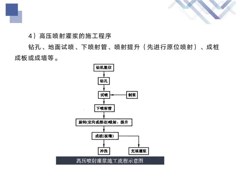 02.2025马丽娜-核心考点速记-水利实务2_2026年一级建造师_2026年一建水利_2025年一建水利SVIP_02-基础精讲✿高端面授✿深度强化_26-水利《核心考点速记》马丽娜HX_讲义