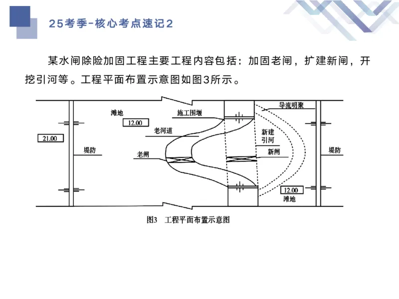 02.2025马丽娜-核心考点速记-水利实务2_2026年一级建造师_2026年一建水利_2025年一建水利SVIP_02-基础精讲✿高端面授✿深度强化_26-水利《核心考点速记》马丽娜HX_讲义