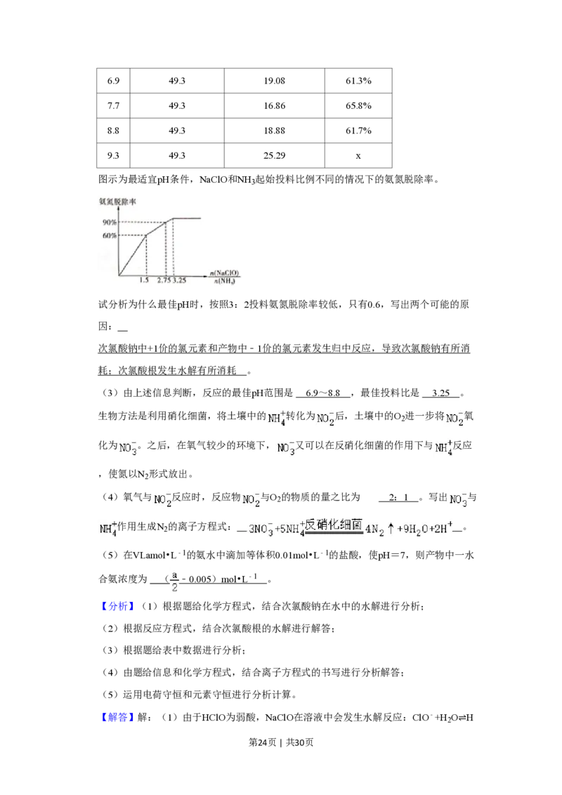 2022年高考化学试卷（上海）（解析卷）_历年高考真题合集_化学历年高考真题_新&middot;PDF版2008-2025&middot;高考化学真题_化学（按试卷类型分类）2008-2025_自主命题卷&middot;化学（2008-2025）(1)