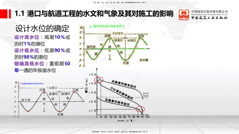 A01节：1.1水文和气象及其对施工的影响-1.2勘察与测绘成果的应用（1）（10.14）_2026年一级建造师_2026年一建港航_2025年一建港航SVIP_02-基础精讲✿高端面授✿深度强化_讲义