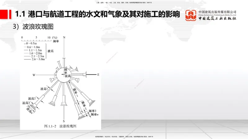 A01节：1.1水文和气象及其对施工的影响-1.2勘察与测绘成果的应用（1）（10.14）_2026年一级建造师_2026年一建港航_2025年一建港航SVIP_02-基础精讲✿高端面授✿深度强化_讲义