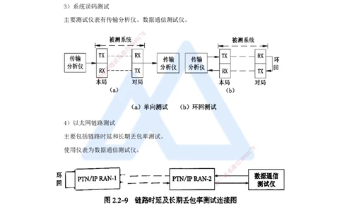 17.2025杨鹏-名师精讲通关-第二章（17）2.2传输系统及核心网的测试1_2026年一级建造师_2026年一建通信_2025年一建通信SVIP_02-基础精讲✿高端面授✿深度强化_讲义