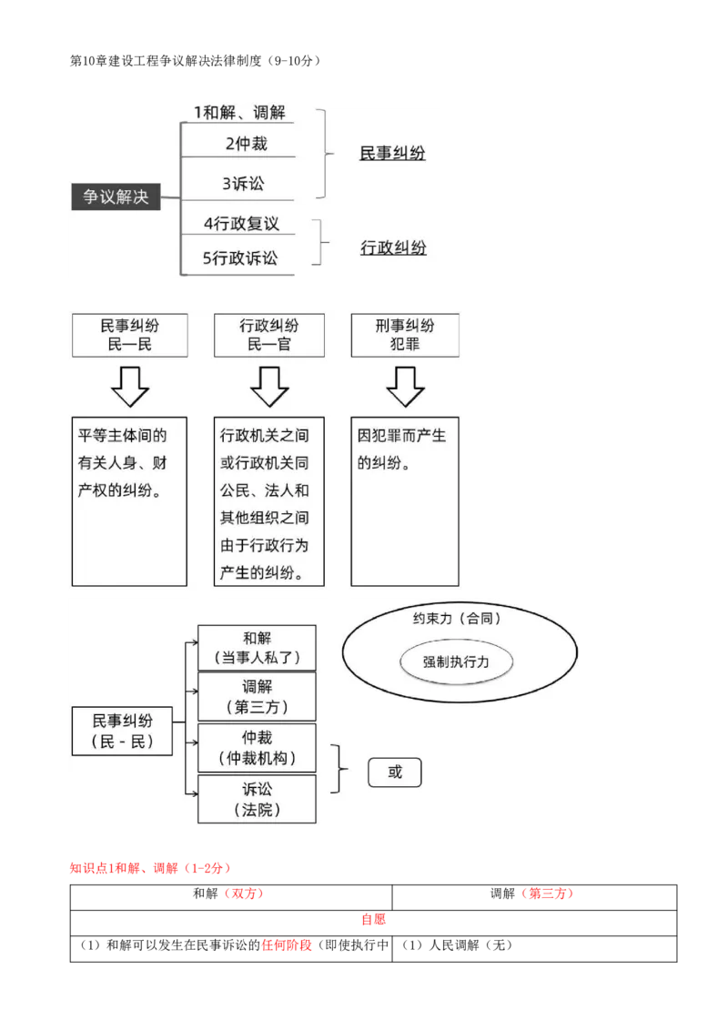 18.18-第10章-建设工程争议解决法律制度（一）_2026二建全科_2026二级建造师（持续更新）看这里_2026二建法规SVIP_04-冲刺串讲✿考点强化✿小灶集训