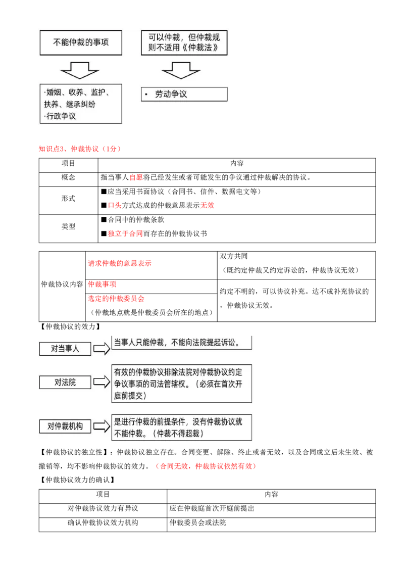 18.18-第10章-建设工程争议解决法律制度（一）_2026二建全科_2026二级建造师（持续更新）看这里_2026二建法规SVIP_04-冲刺串讲✿考点强化✿小灶集训