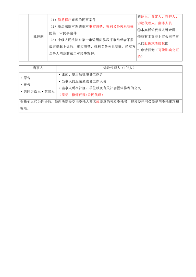 18.18-第10章-建设工程争议解决法律制度（一）_2026二建全科_2026二级建造师（持续更新）看这里_2026二建法规SVIP_04-冲刺串讲✿考点强化✿小灶集训